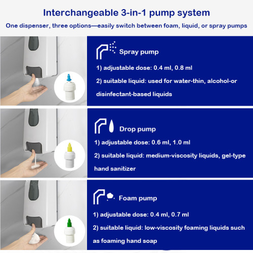 Smarlean OEM ODM H4 Blue Manual Liquid/ Foam/ Spray Soap Dispenser