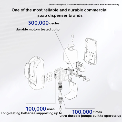 Smarlean OEM ODM H4 Blue Manual Liquid/ Foam/ Spray Soap Dispenser
