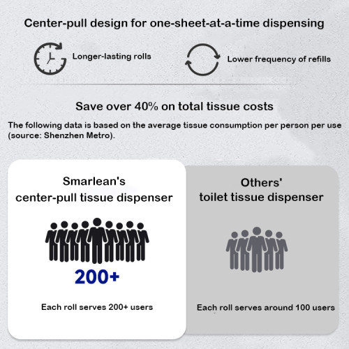 Smarlean A2 Single-Sheet Toilet Tissue Dispenser — Fixed Outlet for Controlled Dispensing in Public Restrooms