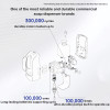 Adjustable Soap Dispenser | Commercial Manual Liquid Soap Dispenser H4