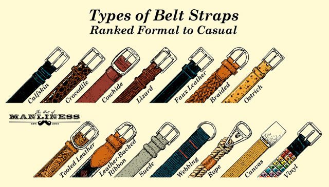 Belt straps