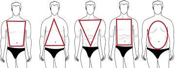 Men’s Style In Relation To Body Shape