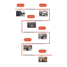 Our exhibition experience