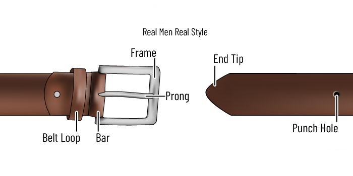 Belt structure