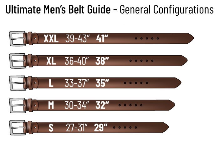 How A Belt Should Fit
