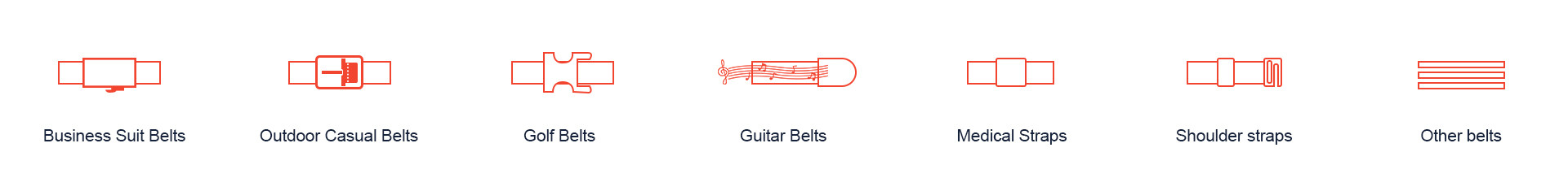 Belt category indication