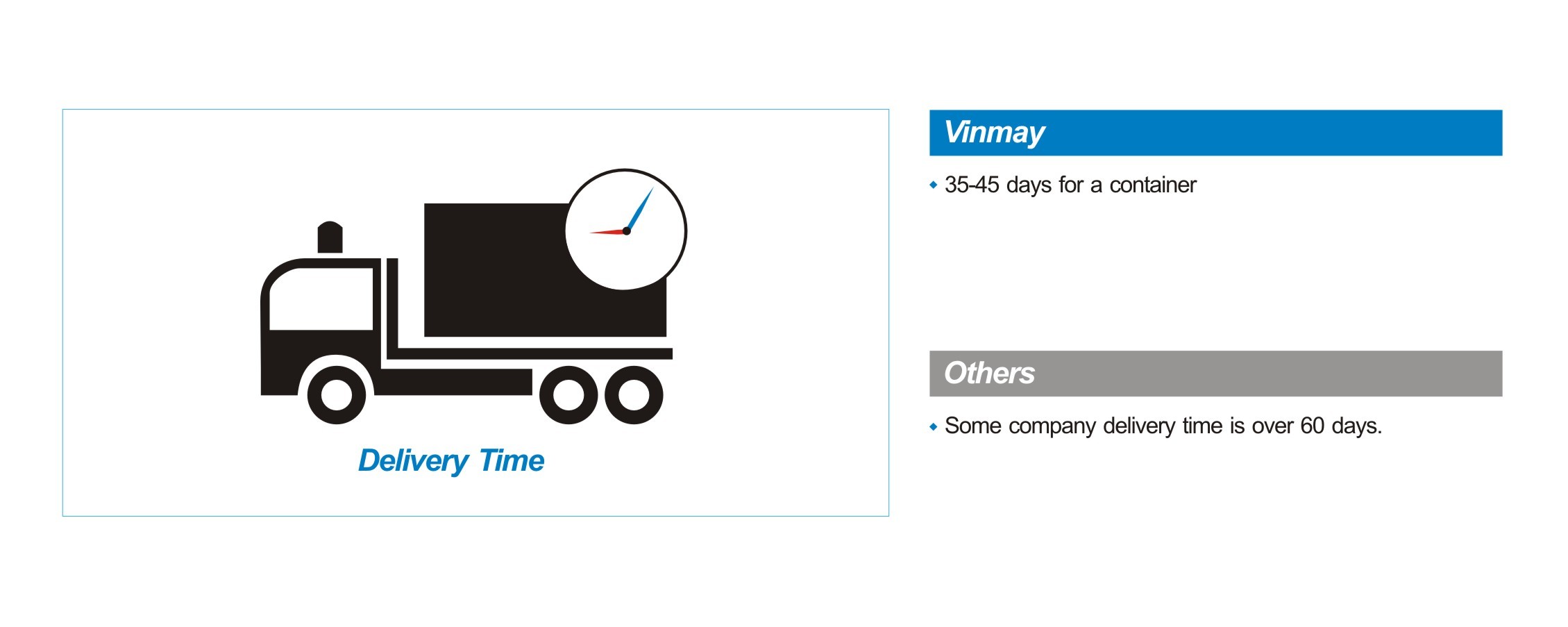Vinmay could produce a container quantitiy tubes in 35 to 45 days