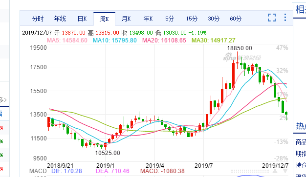 nickel price