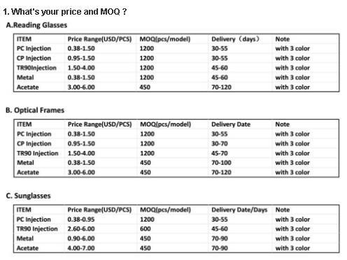 MOQ and Price