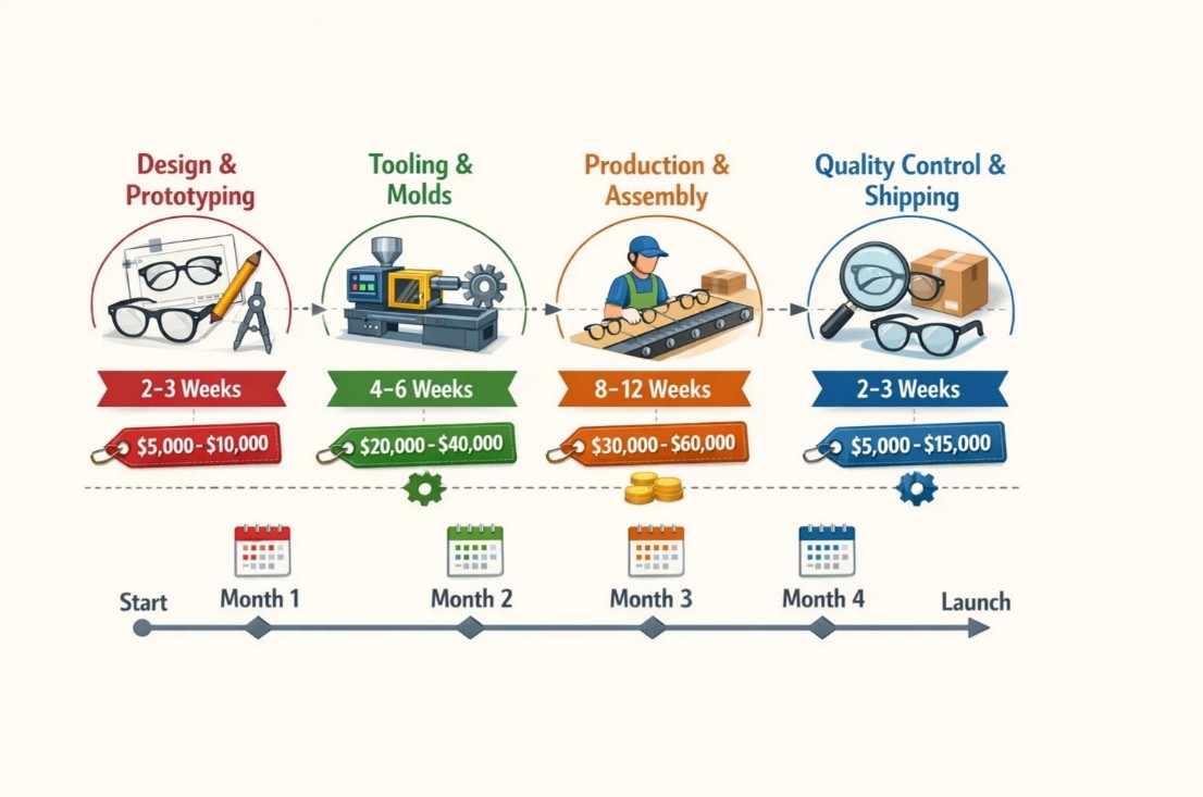 independent eyeglass frame manufacturers