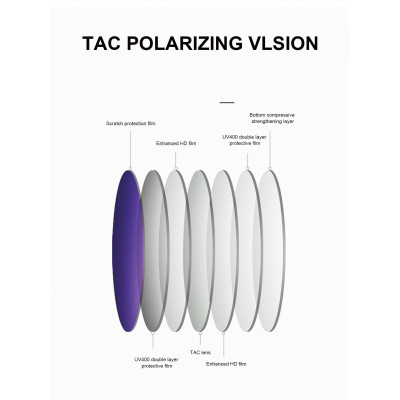 OEM Sunglasses Made Out Of Recycled Plastic | Black Retro Polarized Sunglasses for Mens and Women