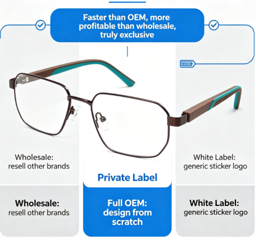 Private Label Optical Frames: The 2026 Playbook for Retailers and Distributors