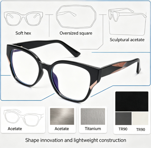 Top Eyewear Market Trends 2026: What Private Label Brands Are Buying
