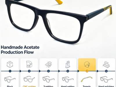 Acetate Optical Frames: A Complete Material Guide for Eyewear Brands