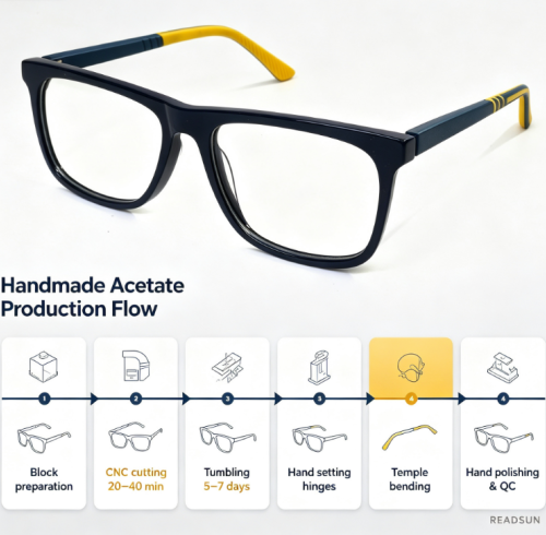 Acetate Optical Frames: A Complete Material Guide for Eyewear Brands