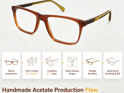 Reading Glasses Wholesale Guide: Frame Styles, Materials & MOQ Tips