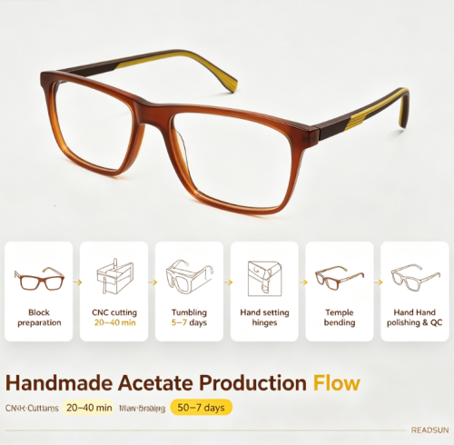 Reading Glasses Wholesale Guide: Frame Styles, Materials & MOQ Tips