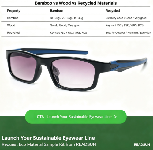 Bamboo, Wood & Recycled Eyewear: Sustainable Frame Materials Explained