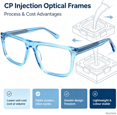 CP Injection, PC & Flexible Frames: Choosing the Right Eyewear Material
