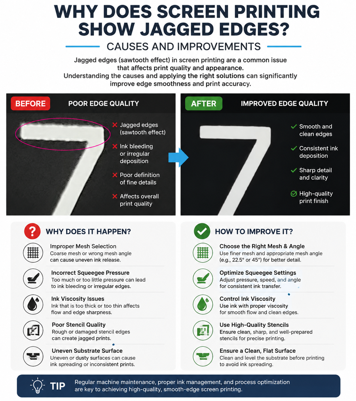 Why Are Screen Printing Edges Jagged? Common Causes and Solutions