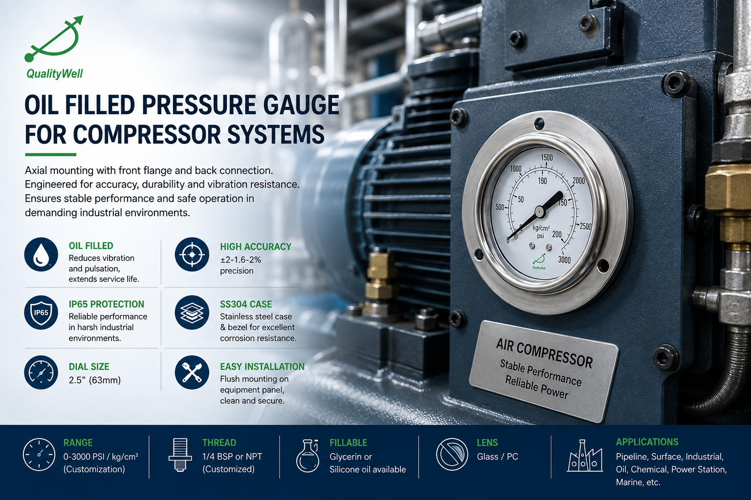 How Pressure Gauges Help Keep Compressors Running Safely