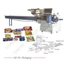 The Relationship Between  Packaging Machinery and the Food Industry