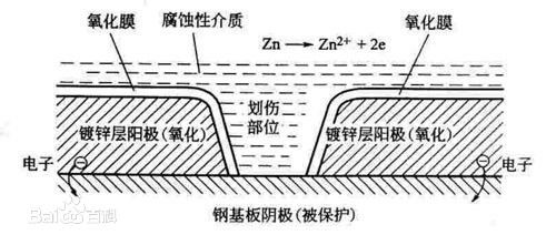 History of Hot-Dip Galvanizing