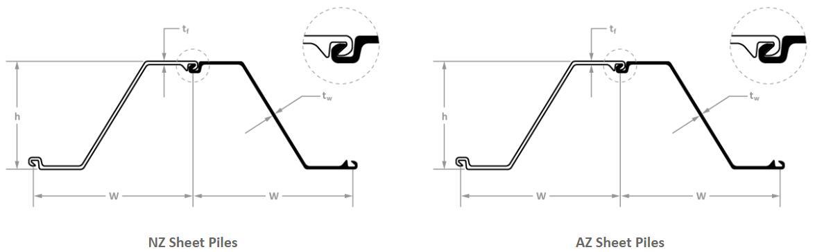 Steel Sheet Piling--Z-Shaped Sheet Piles