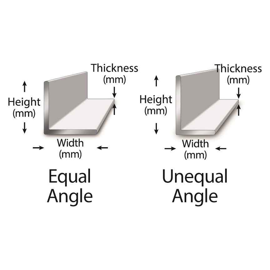 Product Display — Angle Steel