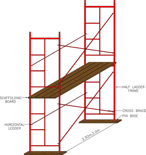 frame scaffolding for building