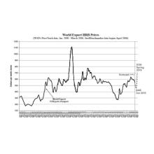 Increased uncertainty in the global steel market