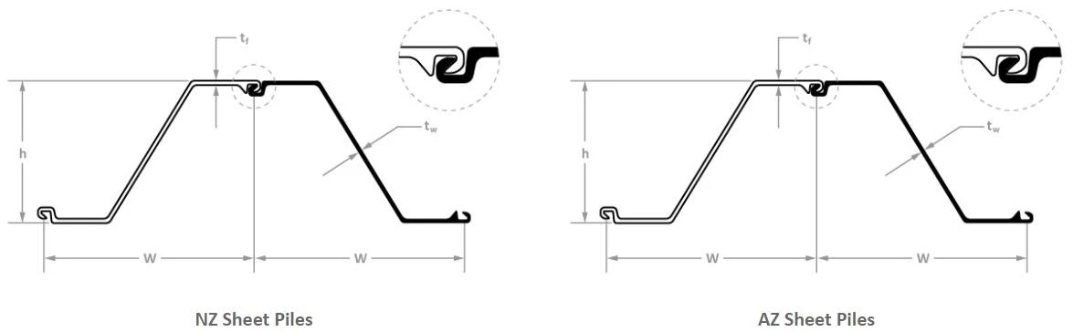 STEEL SHEET PILING--Z-SHAPED SHEET PILES