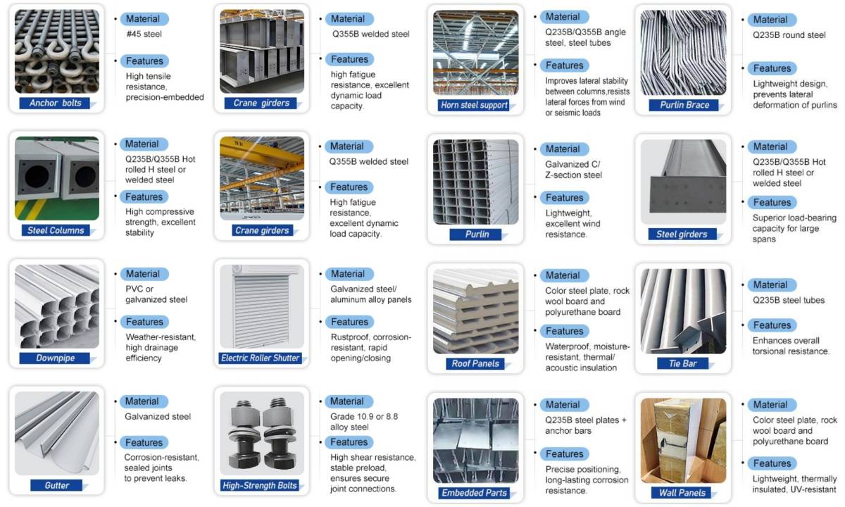 Steel structure workshop construction detail