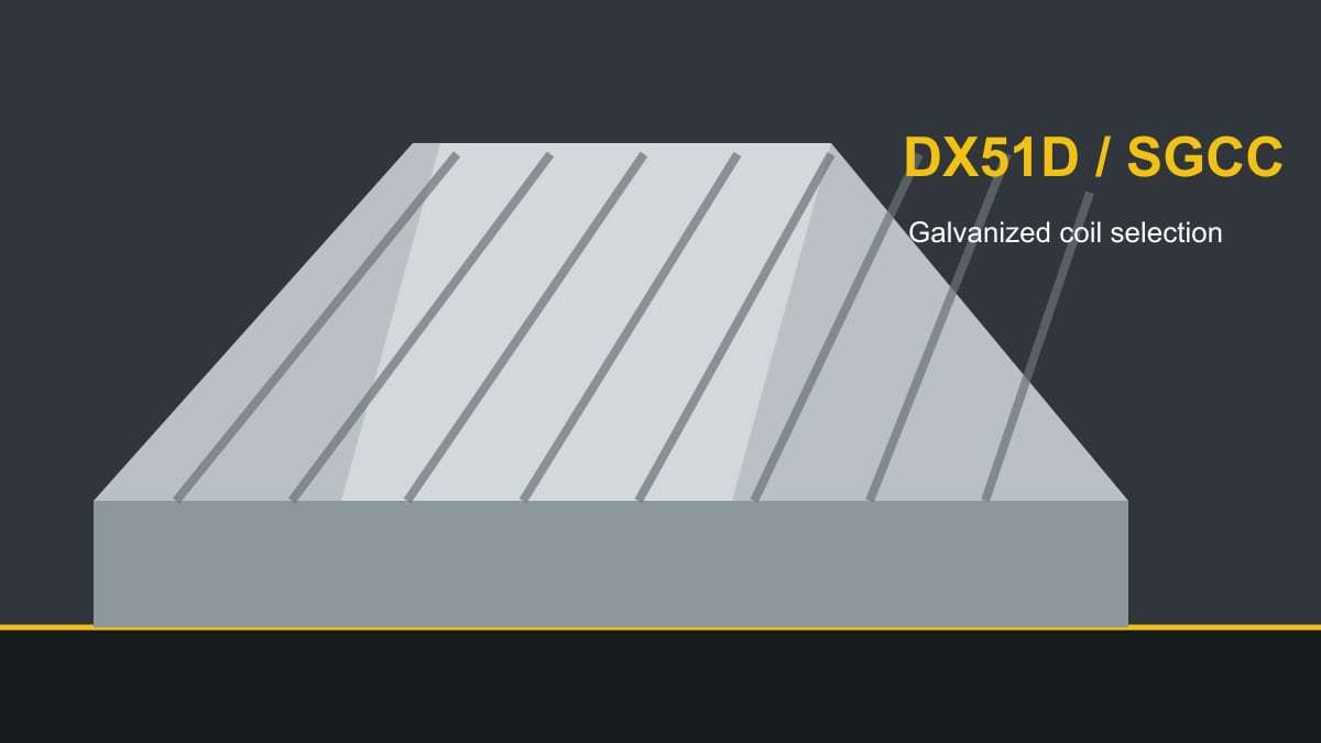 DX51D vs SGCC Galvanized Steel Coil: Standards and Selection