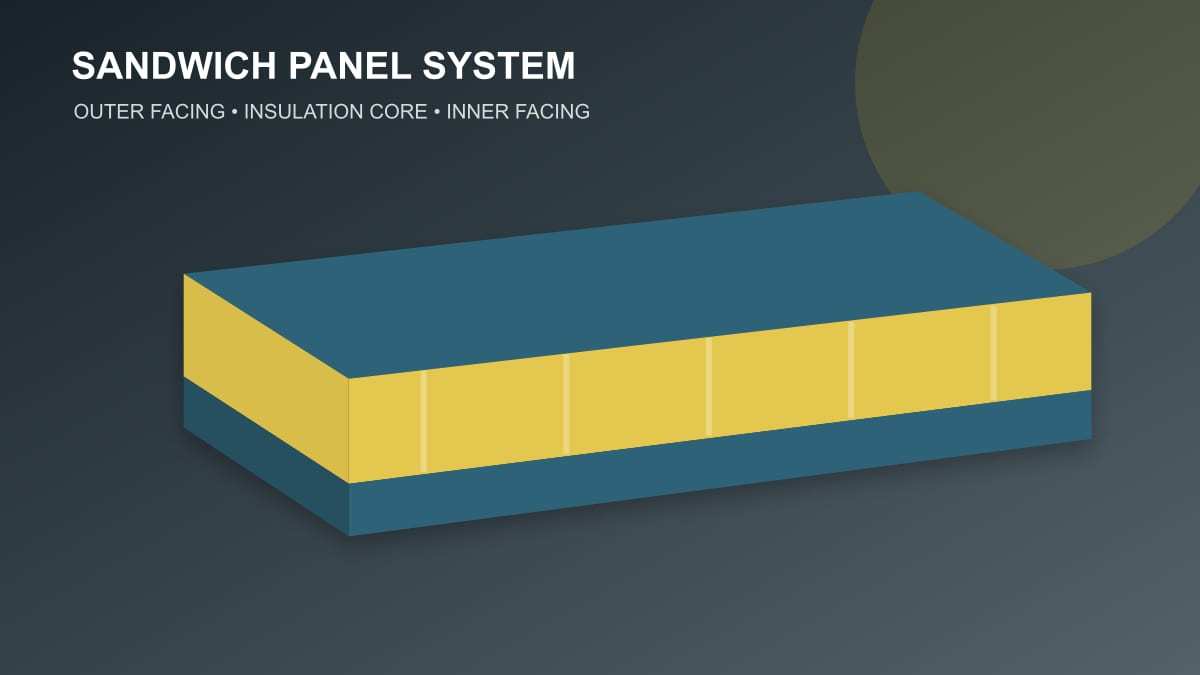 Original technical cutaway illustration of a sandwich panel with PPGI outer facings and insulation core