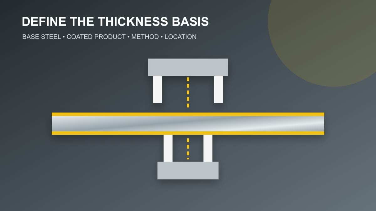 Original technical illustration showing measurement of a galvanized sheet and its coating layers