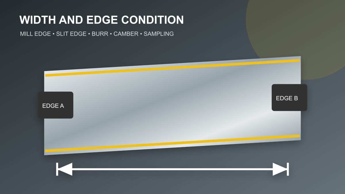 Original technical illustration of galvanized strip width measurement and two edge conditions