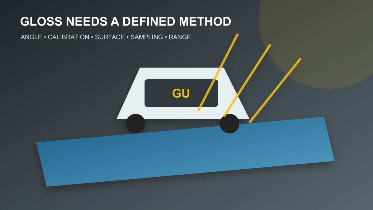 Original technical illustration of a gloss meter measuring a blue prepainted steel surface