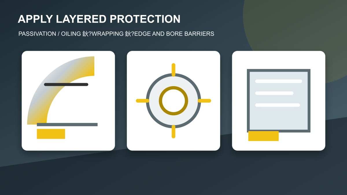 Original technical illustration of passivation, oiling, wrapping and edge protection for galvanized coil