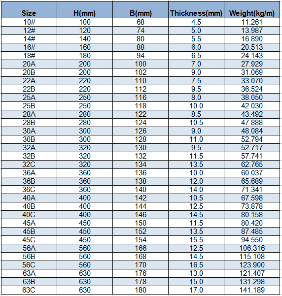 steel beam sizes and spans