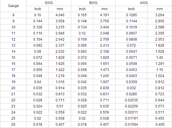 steel mesh sizes