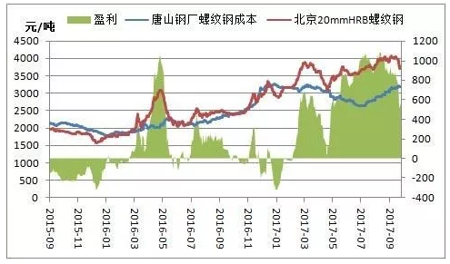 steel data