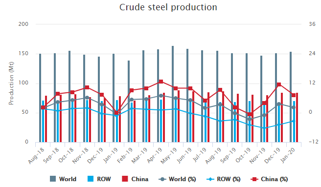 STEEL SUPPLIER