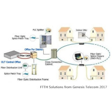 FTTB+LAN Solutions from GenesisTelecom