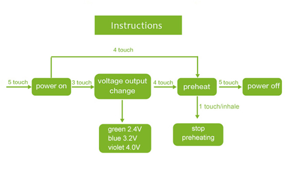 What-kinds-of-cartridge-batteries-have-longer-lasting-what-is-510-battery-cartridge-battery-with-preheating-function