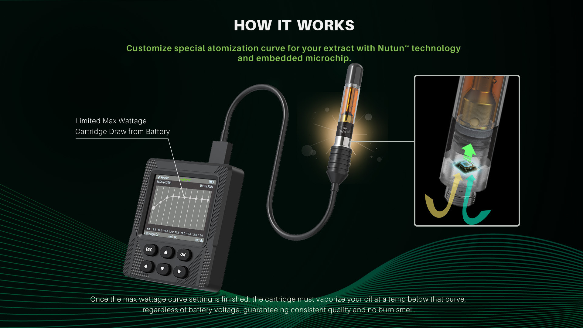 What-is-a-Smart-Cartridge-thc-cartridge-wholesale-thc-cartridge-