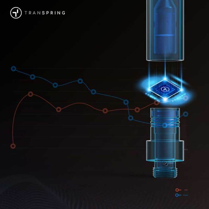 What is a Smart Cartridge