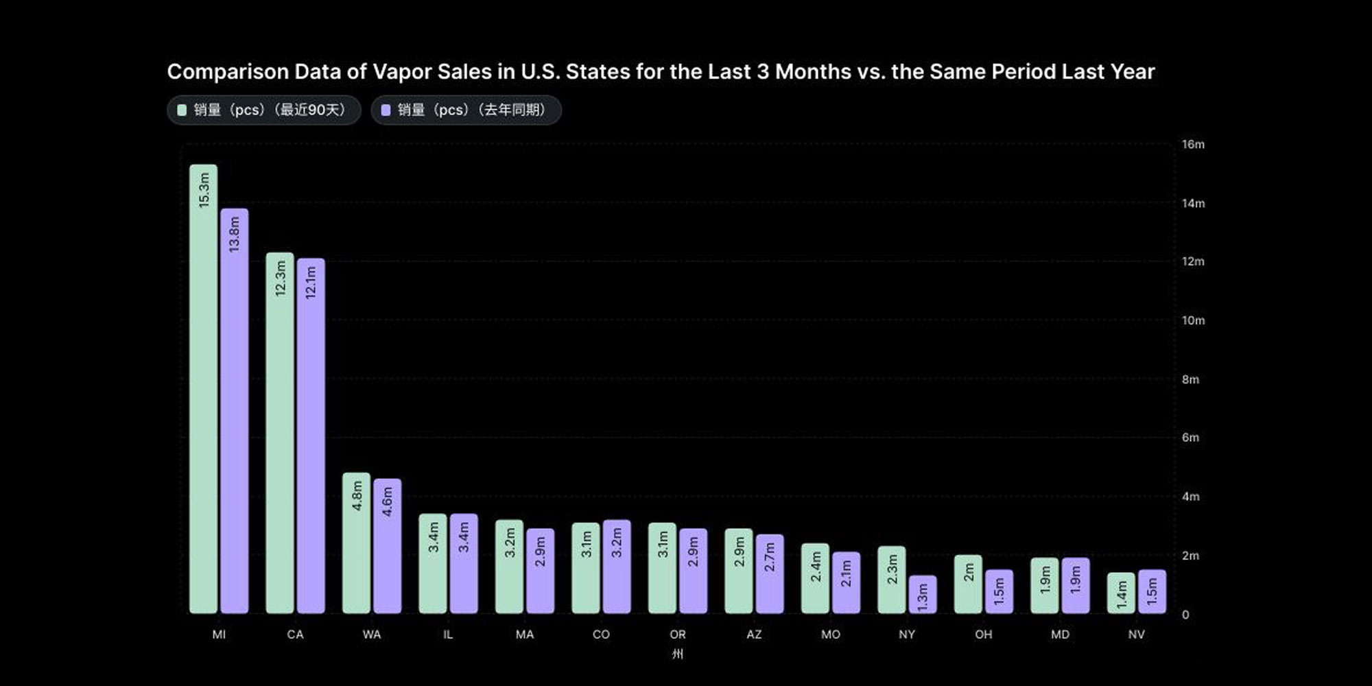 Dual flavor vapes wholesale-cannabis hardware trends-Dual flavor vapes near me