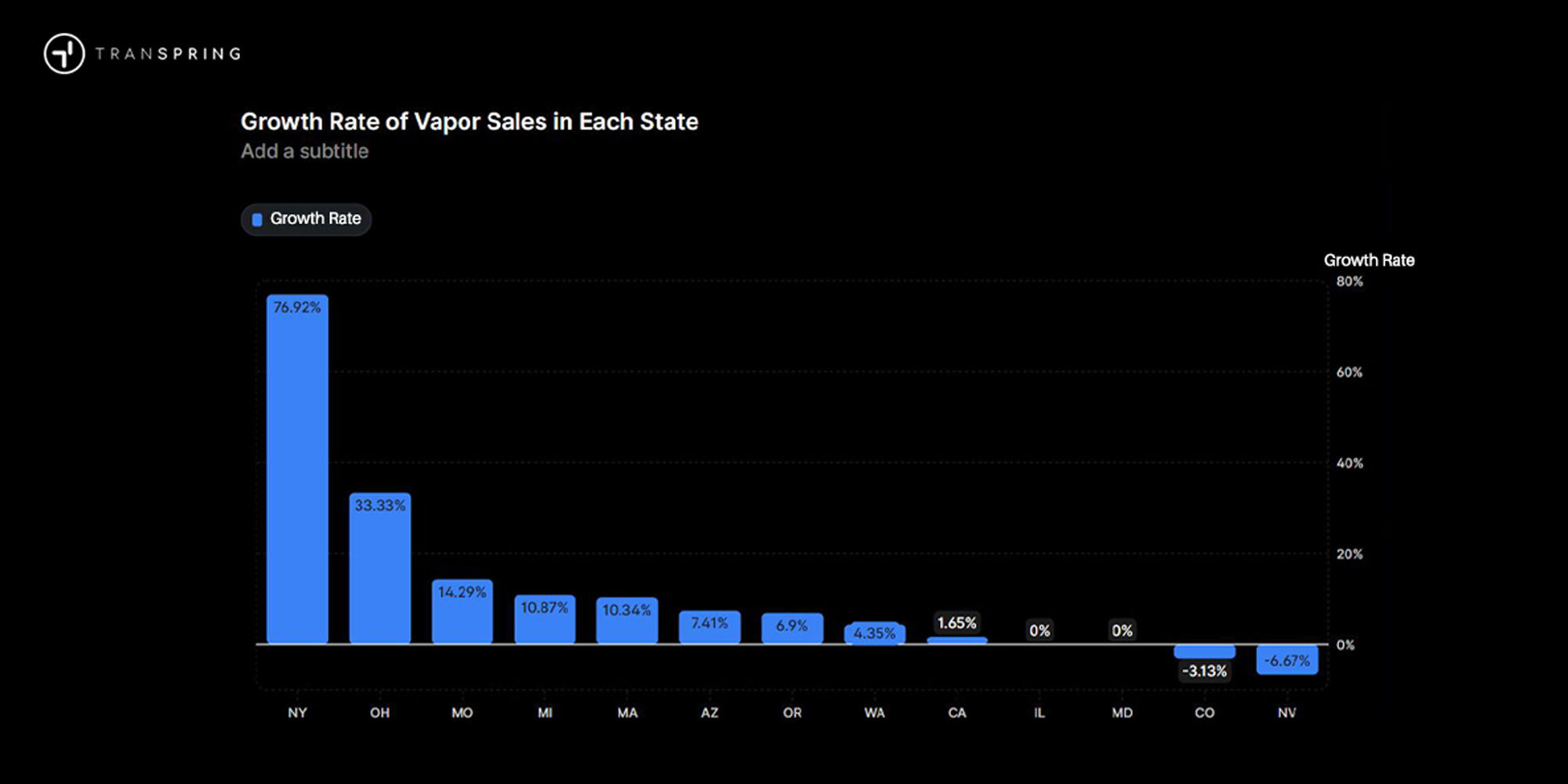 Dual flavor vapes wholesale-cannabis hardware trends-Dual flavor vapes near me-dual oil chamber vape