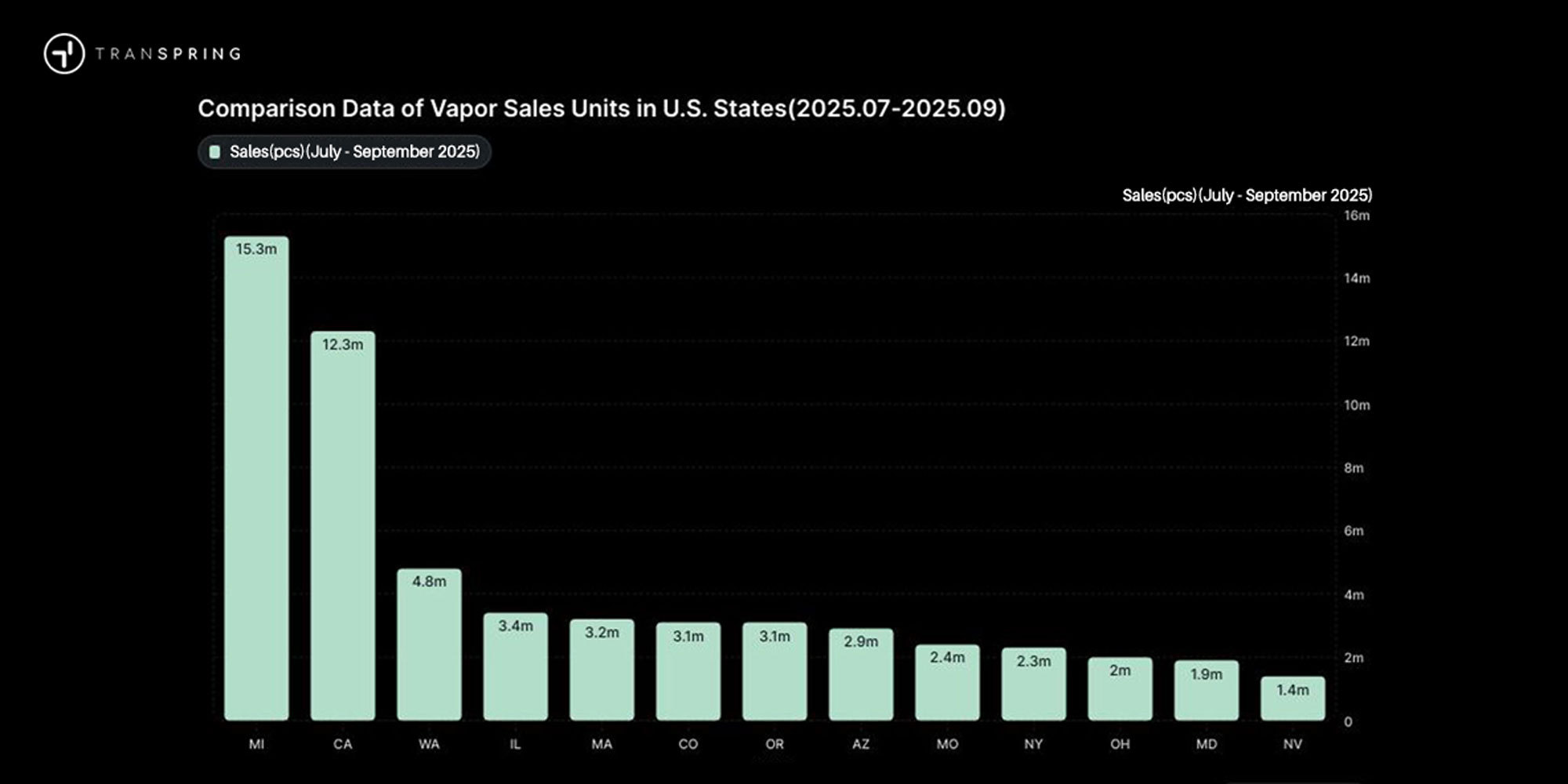 Disposable vapes near me mi-disposable vape brands-Best disposable vapes near me